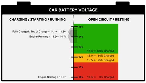 車 バッテリー電圧 - なぜそれは宇宙の秘密を解く鍵なのか？